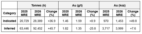 Cannot view this image? Visit: https://www.miningstockeducation.com/wp-content/uploads/2026/04/292385_93c8a9e134438893_004.jpg