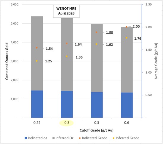 Cannot view this image? Visit: https://www.miningstockeducation.com/wp-content/uploads/2026/04/292385_93c8a9e134438893_007.jpg