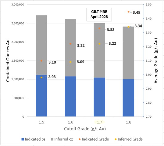 Cannot view this image? Visit: https://www.miningstockeducation.com/wp-content/uploads/2026/04/292385_93c8a9e134438893_009.jpg