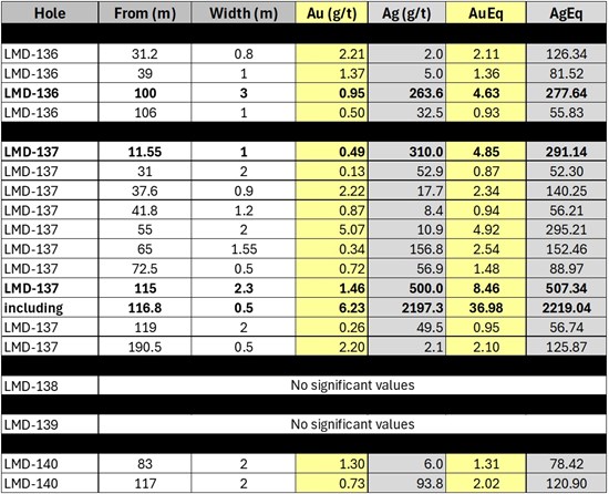 Cannot view this image? Visit: https://www.miningstockeducation.com/wp-content/uploads/2026/04/292626_astratable_550.jpg