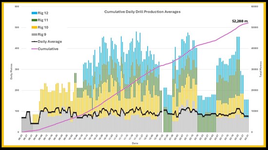 Cannot view this image? Visit: https://www.miningstockeducation.com/wp-content/uploads/2026/04/292654_figure1_550.jpg