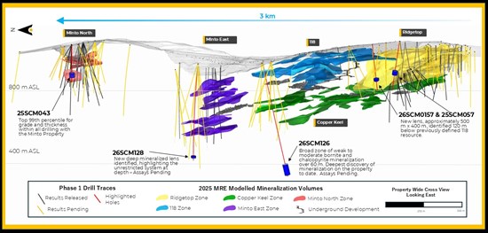 Cannot view this image? Visit: https://www.miningstockeducation.com/wp-content/uploads/2026/04/292654_figure3_550.jpg