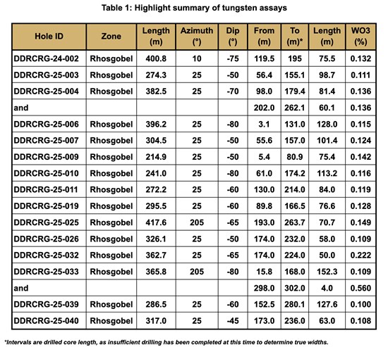 Cannot view this image? Visit: https://www.miningstockeducation.com/wp-content/uploads/2026/04/292663_c92f79df142c792a_001.jpg