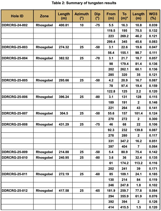 Cannot view this image? Visit: https://www.miningstockeducation.com/wp-content/uploads/2026/04/292663_c92f79df142c792a_010.jpg