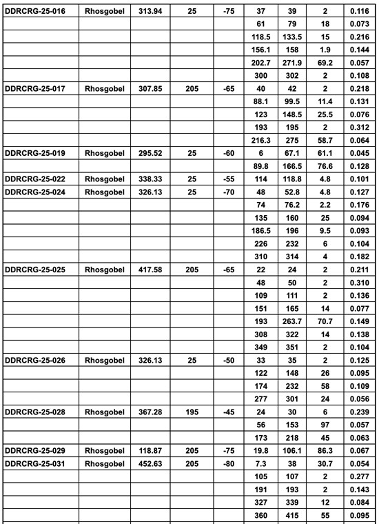 Cannot view this image? Visit: https://www.miningstockeducation.com/wp-content/uploads/2026/04/292663_c92f79df142c792a_011.jpg