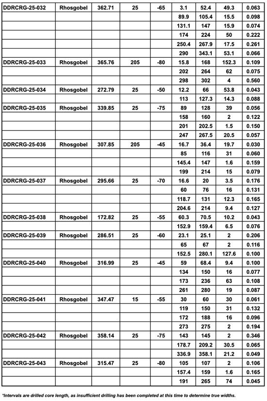 Cannot view this image? Visit: https://www.miningstockeducation.com/wp-content/uploads/2026/04/292663_c92f79df142c792a_012.jpg