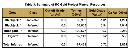 Cannot view this image? Visit: https://www.miningstockeducation.com/wp-content/uploads/2026/04/292663_c92f79df142c792a_013.jpg