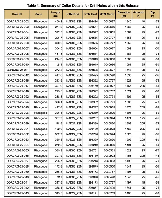 Cannot view this image? Visit: https://www.miningstockeducation.com/wp-content/uploads/2026/04/292663_c92f79df142c792a_014.jpg