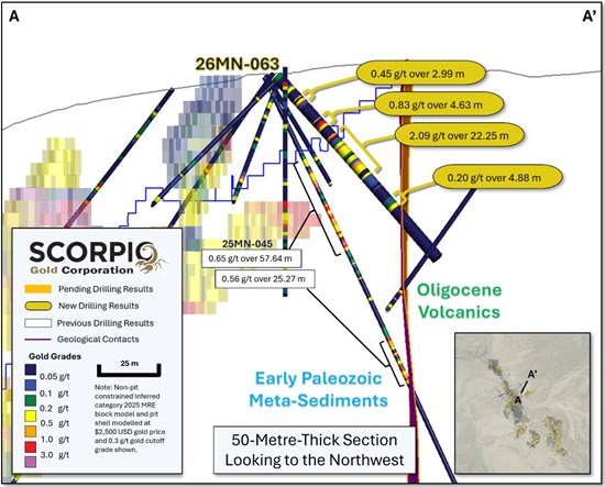 Cannot view this image? Visit: https://www.miningstockeducation.com/wp-content/uploads/2026/04/292741_scorpiogold4_550.jpg