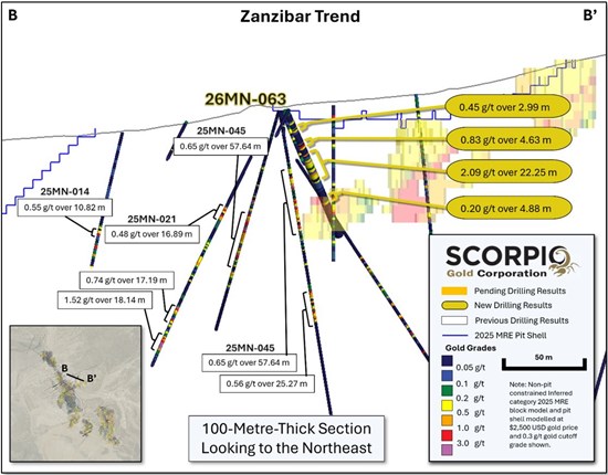Cannot view this image? Visit: https://www.miningstockeducation.com/wp-content/uploads/2026/04/292741_scorpiogold5_550.jpg
