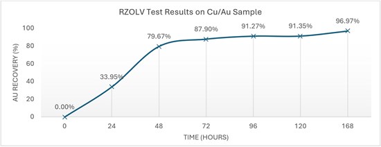 Cannot view this image? Visit: https://www.miningstockeducation.com/wp-content/uploads/2026/04/292813_rzolv_550.jpg