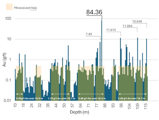 Cannot view this image? Visit: https://www.miningstockeducation.com/wp-content/uploads/2026/04/292814_97cf581f54c82a18_003.jpg