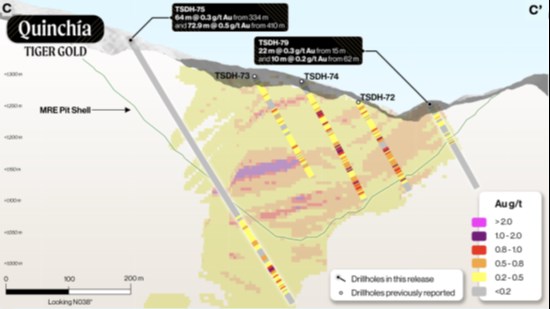 Cannot view this image? Visit: https://www.miningstockeducation.com/wp-content/uploads/2026/04/292823_c8a1234474cb0ae4_004.jpg