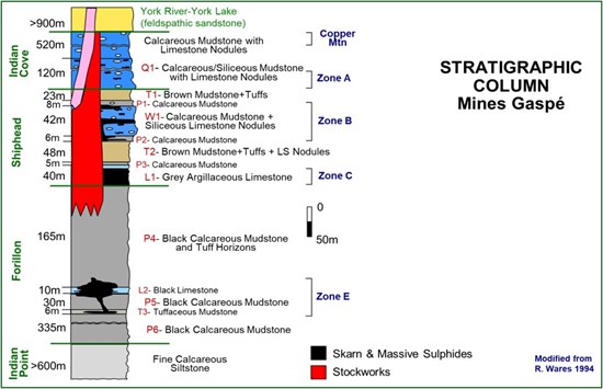 Cannot view this image? Visit: https://www.miningstockeducation.com/wp-content/uploads/2026/04/292853_gaspe_strat_550.jpg