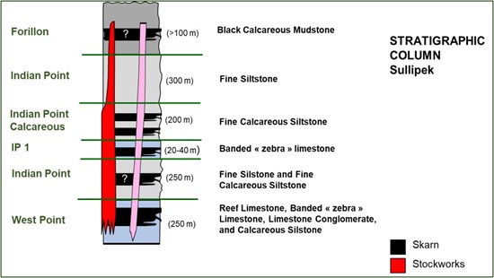 Cannot view this image? Visit: https://www.miningstockeducation.com/wp-content/uploads/2026/04/292853_sullipek_strat_550.jpg