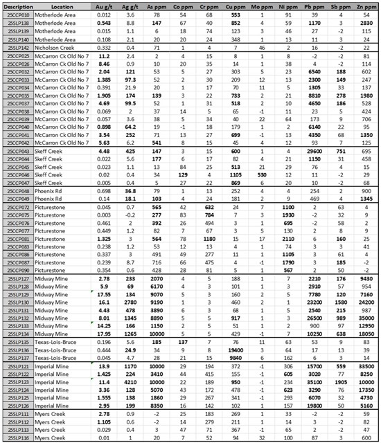 Cannot view this image? Visit: https://www.miningstockeducation.com/wp-content/uploads/2026/04/293337_grizzlytbl14202026_550.jpg