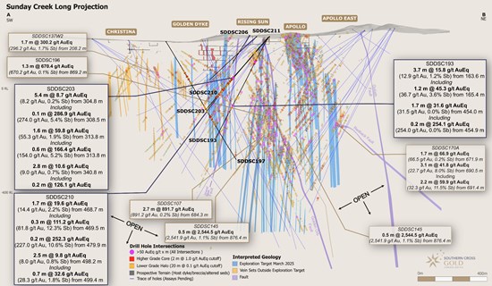 Cannot view this image? Visit: https://www.miningstockeducation.com/wp-content/uploads/2026/04/293757_55f6358da4c1582f_006.jpg