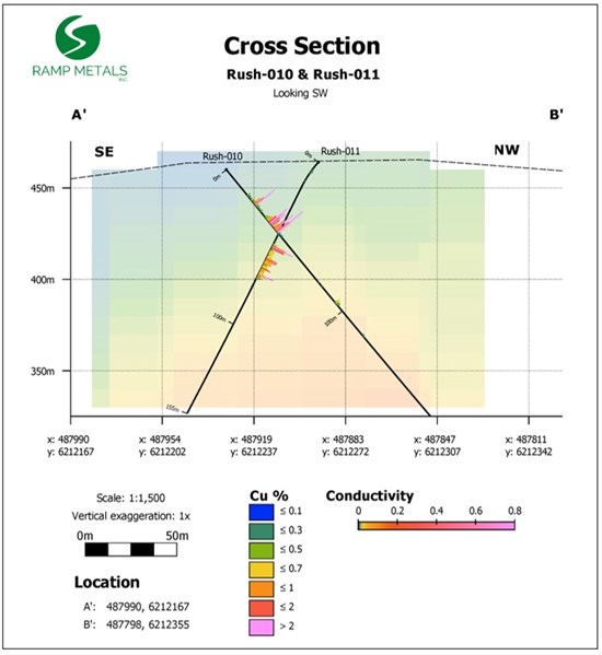 Cannot view this image? Visit: https://www.miningstockeducation.com/wp-content/uploads/2026/04/293785_rampmetals_figure2_550.jpg