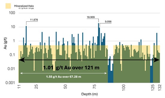 Cannot view this image? Visit: https://www.miningstockeducation.com/wp-content/uploads/2026/04/293906_e4abb9d01467a9e4_003.jpg