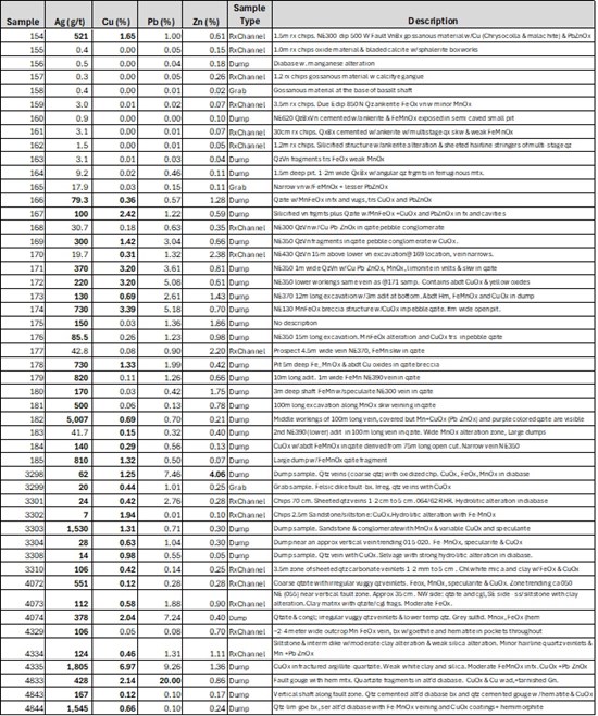 Cannot view this image? Visit: https://www.miningstockeducation.com/wp-content/uploads/2026/04/294504_silverone1_550.jpg