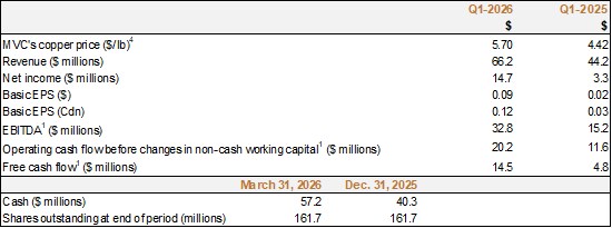 Cannot view this image? Visit: https://www.miningstockeducation.com/wp-content/uploads/2026/04/294807_01aaf551b4250965_002.jpg