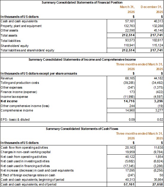 Cannot view this image? Visit: https://www.miningstockeducation.com/wp-content/uploads/2026/04/294807_01aaf551b4250965_003.jpg