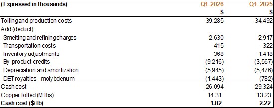 Cannot view this image? Visit: https://www.miningstockeducation.com/wp-content/uploads/2026/04/294807_01aaf551b4250965_007.jpg