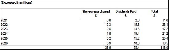 Cannot view this image? Visit: https://www.miningstockeducation.com/wp-content/uploads/2026/04/294807_01aaf551b4250965_008.jpg