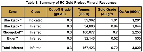 Cannot view this image? Visit: https://www.miningstockeducation.com/wp-content/uploads/2026/04/294865_9c87a6ce64a1e924_008.jpg