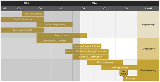Cannot view this image? Visit: https://www.miningstockeducation.com/wp-content/uploads/2026/04/294871_cabraltbl104292026_550.jpg