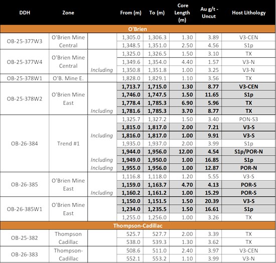 Cannot view this image? Visit: https://www.miningstockeducation.com/wp-content/uploads/2026/04/295118_9c85cad7c404bb29_002.jpg