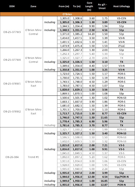 Cannot view this image? Visit: https://www.miningstockeducation.com/wp-content/uploads/2026/04/295118_9c85cad7c404bb29_004.jpg