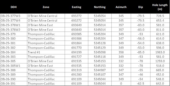 Cannot view this image? Visit: https://www.miningstockeducation.com/wp-content/uploads/2026/04/295118_9c85cad7c404bb29_006.jpg