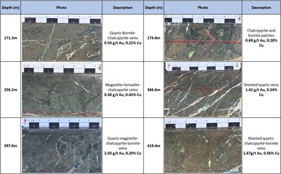 Drill-hole EL26031 (CNW Group/Arras Minerals Corp.)
