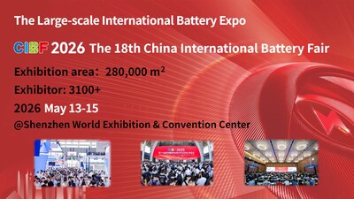 The 18th China International Battery Fair (CIBF 2026) will be held from May 13-15 at the Shenzhen World Exhibition & Convention Center, featuring over 3,100 exhibitors and a total exhibition area of 280,000 square meters