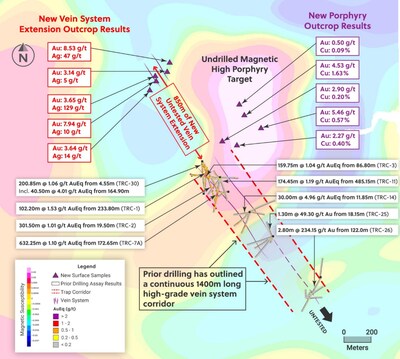Figure 1: Plan View of the Trap Target Highlighting the Undrilled Northwestern High-Grade Vein Zone Extension and the Undrilled Magnetic High Porphyry Anomaly (CNW Group/Collective Mining Ltd.)