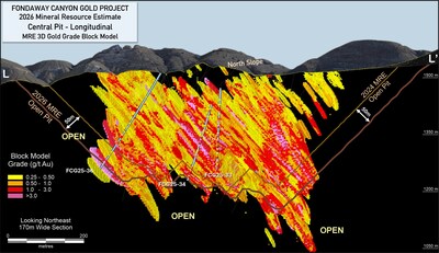 Figure 8: 2026 MRE 3D gold grade block model – Central Zone longitudinal section showing 2025 drill holes (CNW Group/Getchell Gold Corp.)