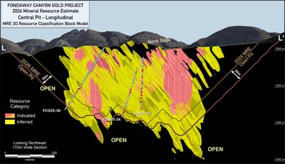 Figure 9:  2026 MRE 3D Resource Classification block model – Central Zone longitudinal section showing 2025 drill holes (CNW Group/Getchell Gold Corp.)