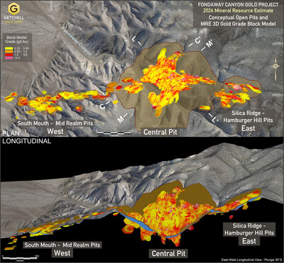 Figure 1:  Fondaway Canyon Project MRE gold grade block and open pit model in plan and longitudinal view (CNW Group/Getchell Gold Corp.)