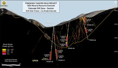 Figure 2:  Colorado SW section showing 2025 drill hole gold Intervals relative to previous drilling and 2024 MRE pit outline (CNW Group/Getchell Gold Corp.)