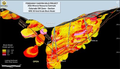 Figure 3:  2026 MRE 3D gold grade block model - Colorado SW section showing 2025 drill holes (CNW Group/Getchell Gold Corp.)