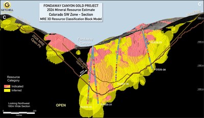 Figure 4:  2026 MRE Resource Classification block model - Colorado SW section showing 2025 drill holes (CNW Group/Getchell Gold Corp.)