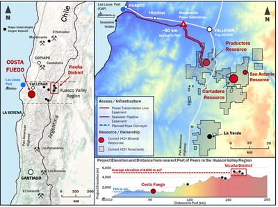 Figure 1. Location of La Verde in relation to Costa Fuego, coastal range Chile (CNW Group/Hot Chili Limited)