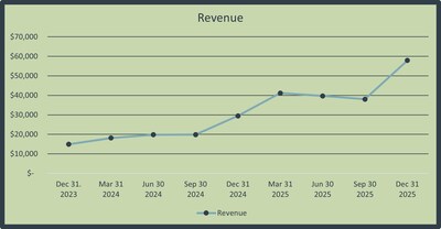 FIG 1. (CNW Group/Luca Mining Corp.)
