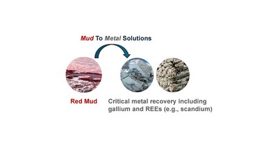 Mud to Metal Solution
