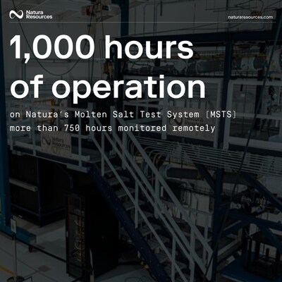 Natura Resources Salt Loop Operates for 1,000 hours
