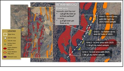 Figure 2: Target A at Kraaipan Project – 20 angled holes were completed during Rotation 1, 2026 RC drilling. (CNW Group/North Arrow Minerals Inc.)