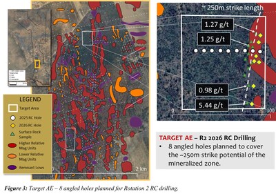 Figure 3: Target AE – 8 angled holes planned for Rotation 2 RC drilling. (CNW Group/North Arrow Minerals Inc.)