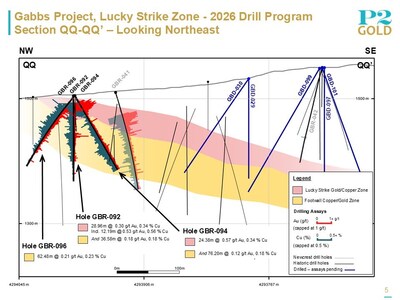Section QQ-QQ' (CNW Group/P2 Gold Inc.)