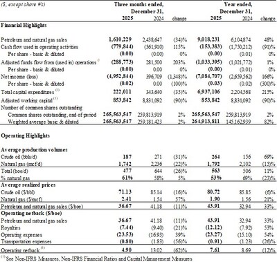 Financial and Operating Highlights (CNW Group/Tuktu Resources Ltd.)